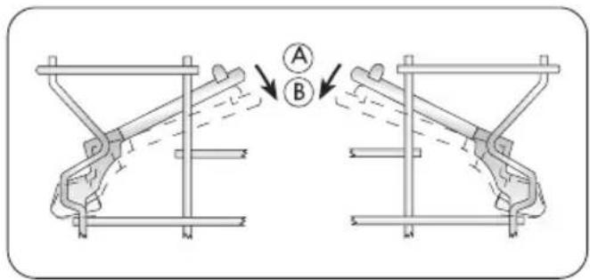 Technical diagram showing two mechanical assembly configurations labeled A and B, with arrows indicating motion or force direction.