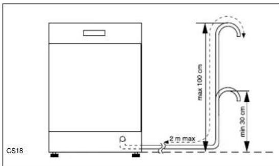 CS18 2 m max max 100 cm min 30 cm