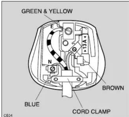 GREEN & YELLOW E N +13A BROWN BLUE CORD CLAMP CE04