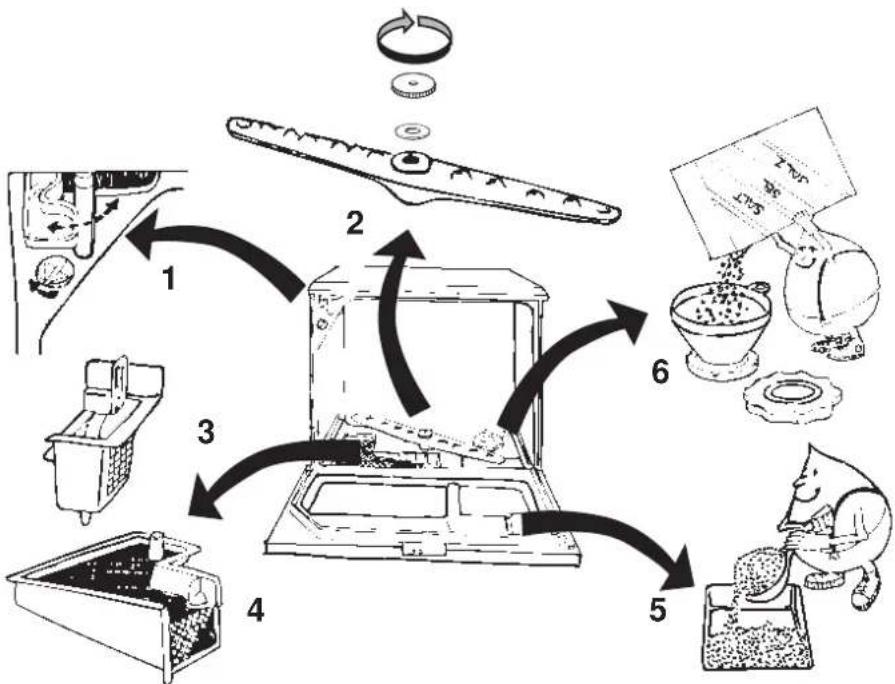 graph TD A["Raw Material"] --> B["Add 1"] B --> C["Add 2"] C --> D["Add 3"] D --> E["Add 4"] E --> F["Add 5"] F --> G["Final Packaging"] C --> H["Product with Cover/Box"] H --> I["Ordering Box"] I --> J["Recycle/Storage Box"] style A fill:#f9f,stroke:#333 style G fill:#ccf,stroke:#333