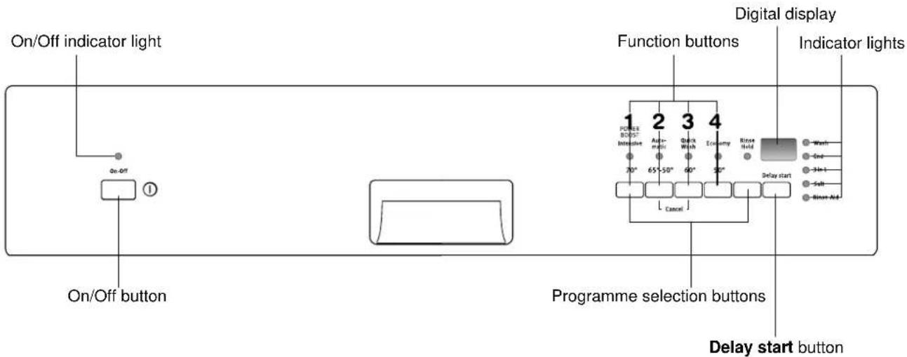 On/Off indicator light On-Off ① On/Off button Function buttons Digital display Indicator lights 1 2 3 4 POWER 800V~ Intensive 70° Automatic 65°-50° Dark Width 60° Economy 50° Rinse Hold Delay start Cancel Programme selection buttons Delay start button