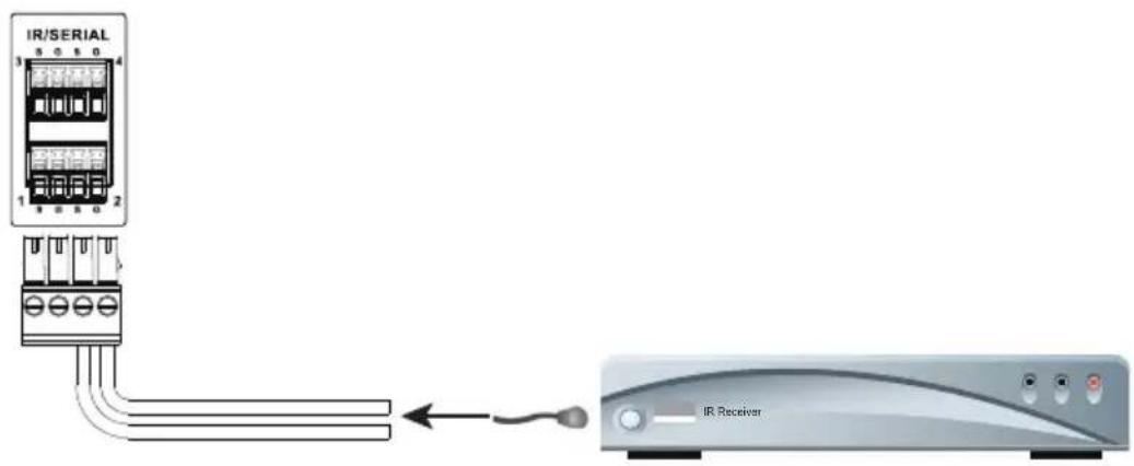 IR/SERIAL 1 2 3 4 ← IR Receiver