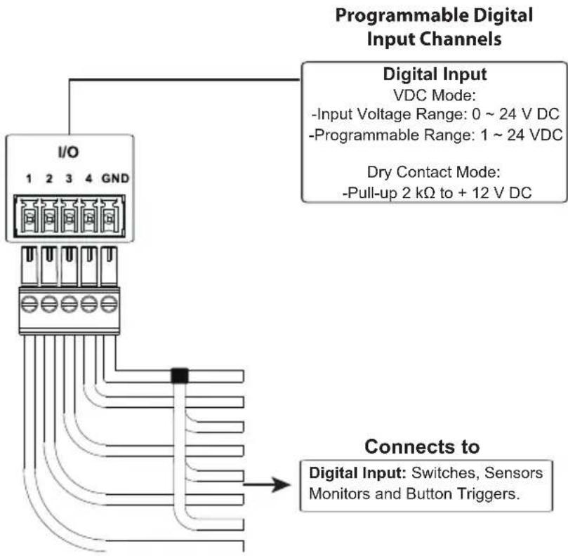 ATEN VK0100 - Digital I/O - 1