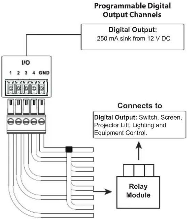 ATEN VK0100 - Digital Input (VDC Mode): - 1