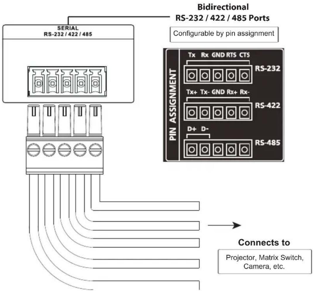 ATEN VK0100 - RS-232 / 422 / 485 (5-Pin) - 1