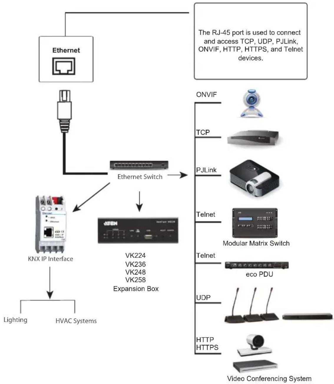 ATEN VK0100 - Ethernet - 1