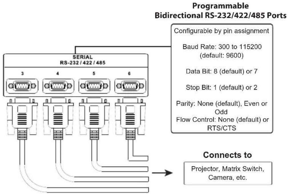 ATEN VK0100 - RS-232 / 422 / 485 (DB-9) - 1