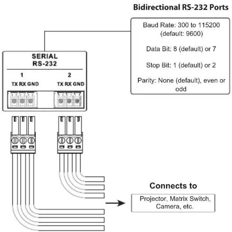 ATEN VK0100 - RS-232 (3-Pin) - 1