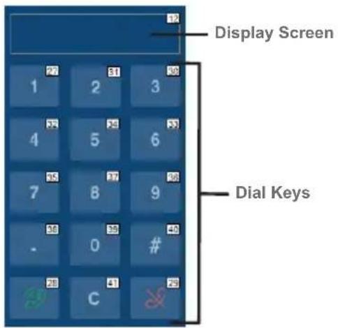 Display Screen Dial Keys
