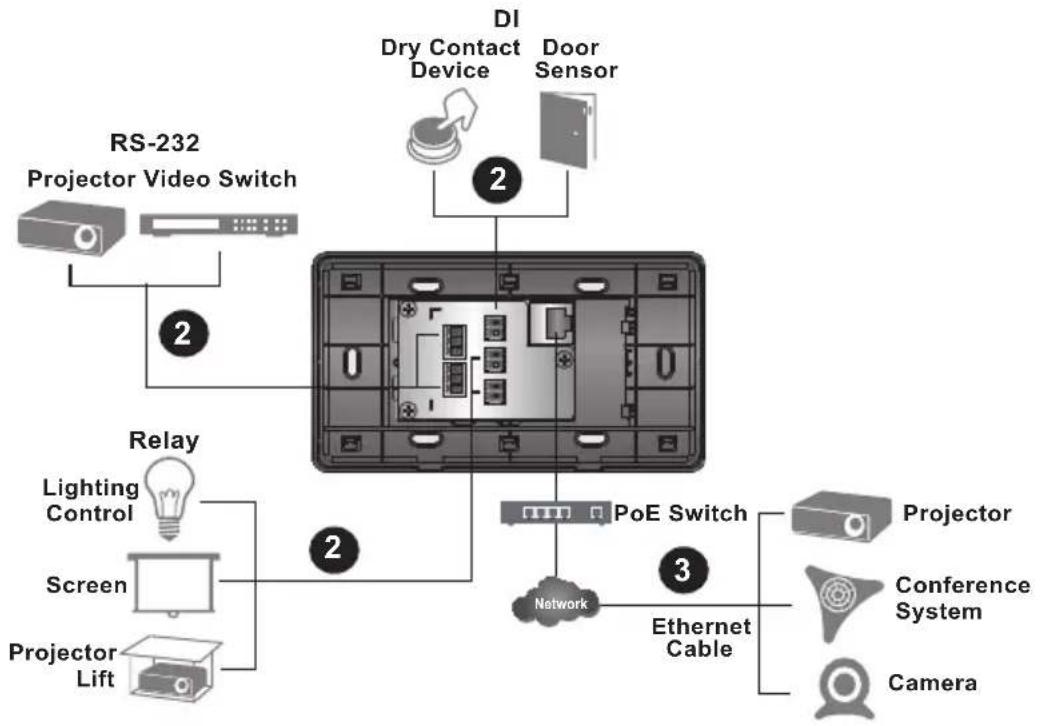 ATEN VK0100 - Installation Steps - 2