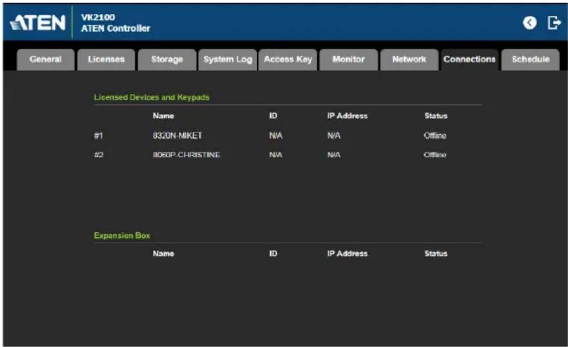 ATEN VK2100 ATEN Controller General Licenses Storage System Log Access Key Monitor Network Connections Schedule Licensed Devices and Keypads Name ID IP Address Status #1 8320N-MIKET N/A N/A Offline #2 8050P-CHRISTINE N/A N/A Offline Expansion Box Name ID IP Address Status