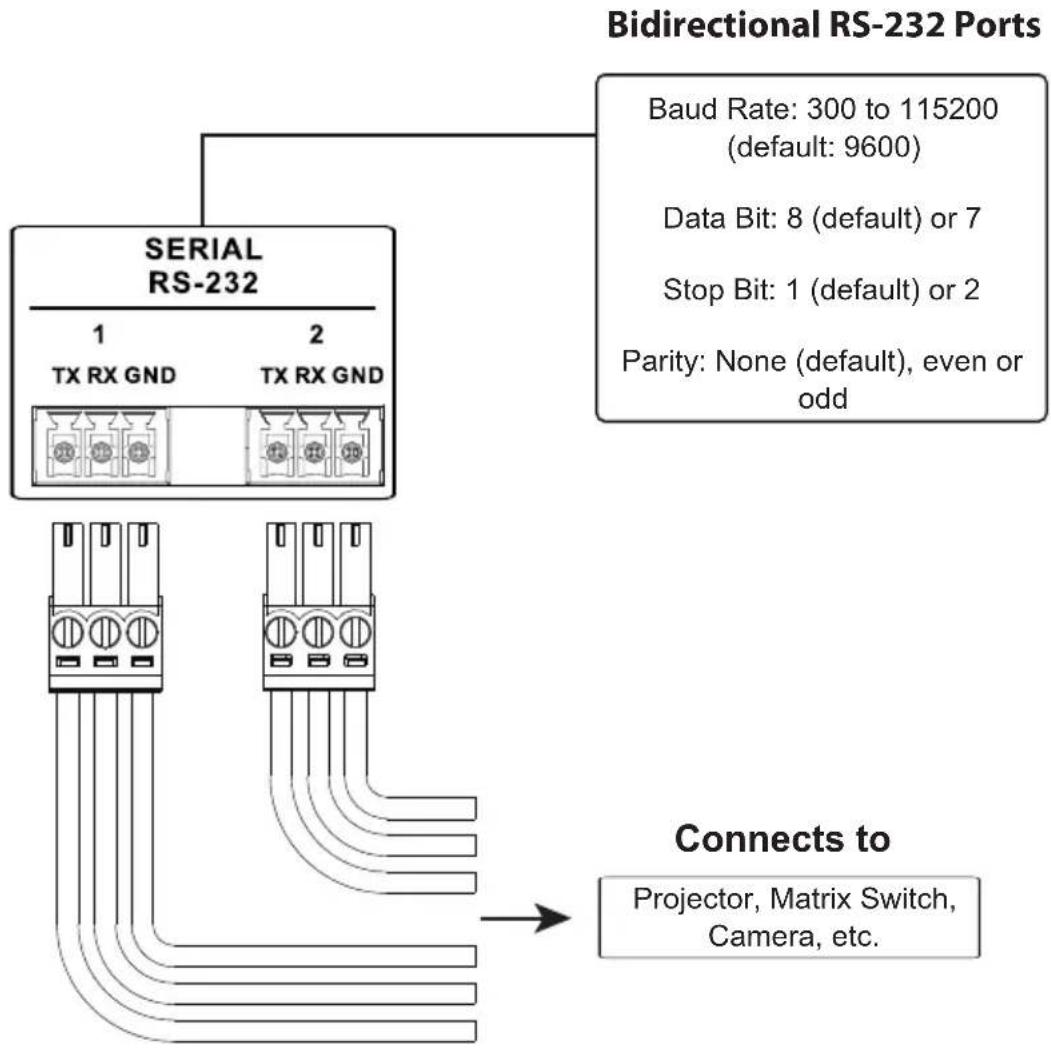 ATEN VK0100 - RS-232 Serial Connection - 1