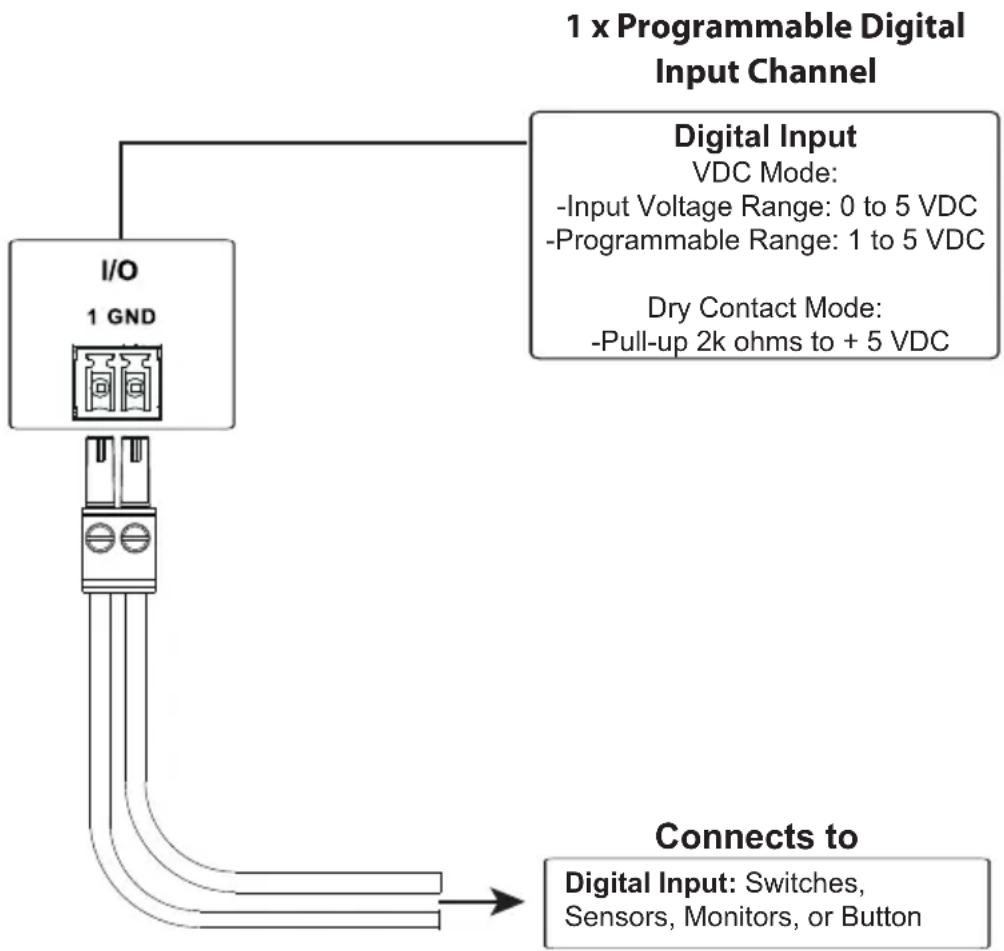 ATEN VK0100 - Digital Input Device - 1