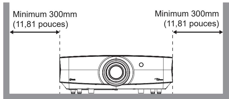 Minimum 300mm (11,81 pouces) Minimum 300mm (11,81 pouces)