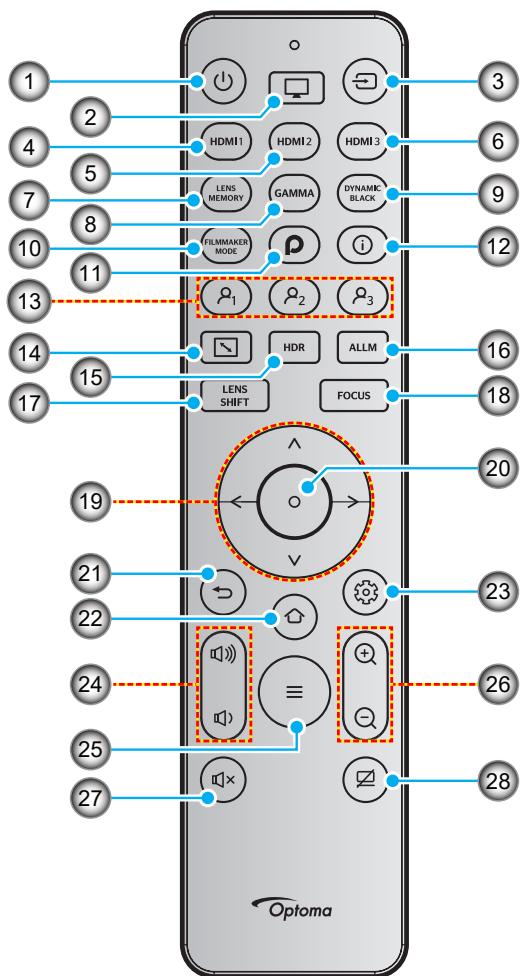 1 2 4 5 7 8 10 11 13 14 15 17 HDMI1 HDMI2 HDMI3 LENS MEMORY GAMMA DYNAMIC BLACK FILMMAKER MODE P #1 #2 #3 HDR ALLM LENS SHIFT FOCUS ^ # 20 21 22 23 24 25 26 27 Optoma