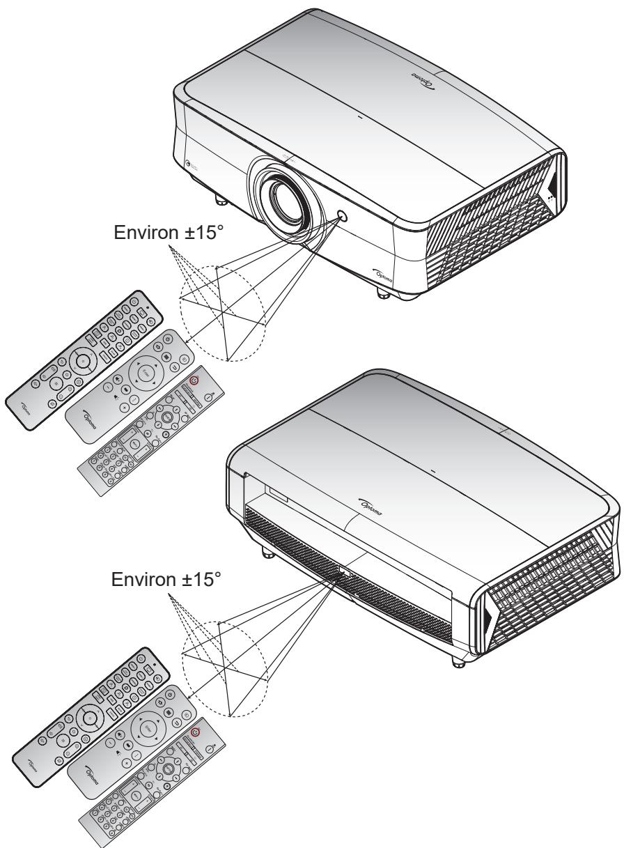 Environ ±15° Environ ±15°