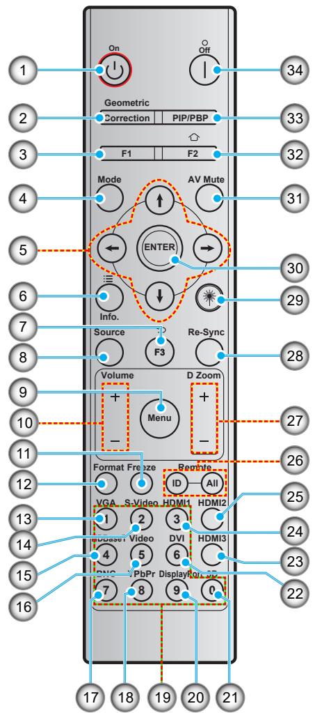 On Off 34 2 Geometric Correction PIP/PBP 33 F1 F2 32 Mode AV Mute 31 5 ENTER 30 Info. 29 Source F3 Re-Sync 28 Volume D Zoom + Menu + - 27 Format Freeze Remote ID All 26 VGA S-Video HDMI1 HDMI2 1 2 3 D+aser Video DVI HDMI3 4 5 6 SNC PbPr DisplayRate 7 8 9 0 17 18 19 20 21