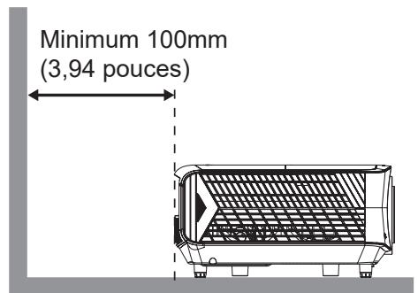 Minimum 100mm (3,94 pouces)