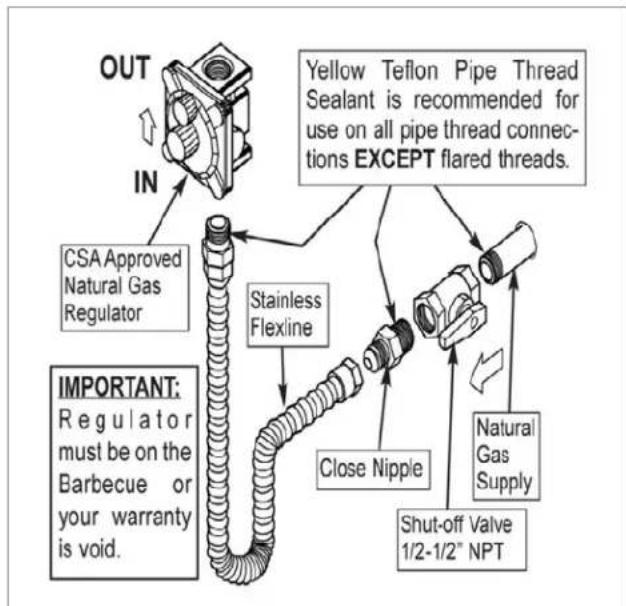OUT IN CSA Approved Natural Gas Regulator Stainless Flexline Yellow Teflon Pipe Thread Sealant is recommended for use on all pipe thread connections EXCEPT flared threads. IMPORTANT: Regulator must be on the Barbecue or your warranty is void. Close Nipple Natural Gas Supply Shut-off Valve 1/2-1/2" NPT