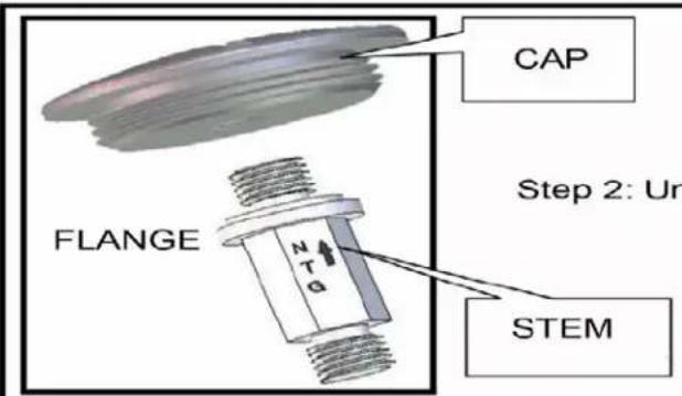 CAP FLANGE Step 2: Ur N T G STEM