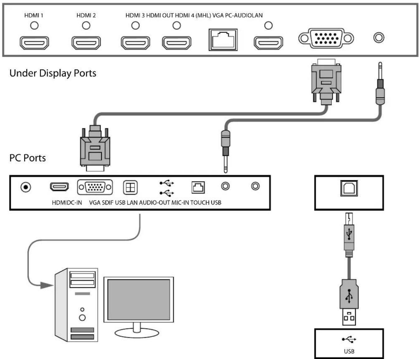 HDMI 1 HDMI 2 HDMI 3 HDMI OUT HDMI 4 (MHL) VGA PC-AUDIOLAN Under Display Ports PC Ports HDMIDC-IN VGA SDIF USB LAN AUDIO-OUT MIC-IN TOUCH USB USB