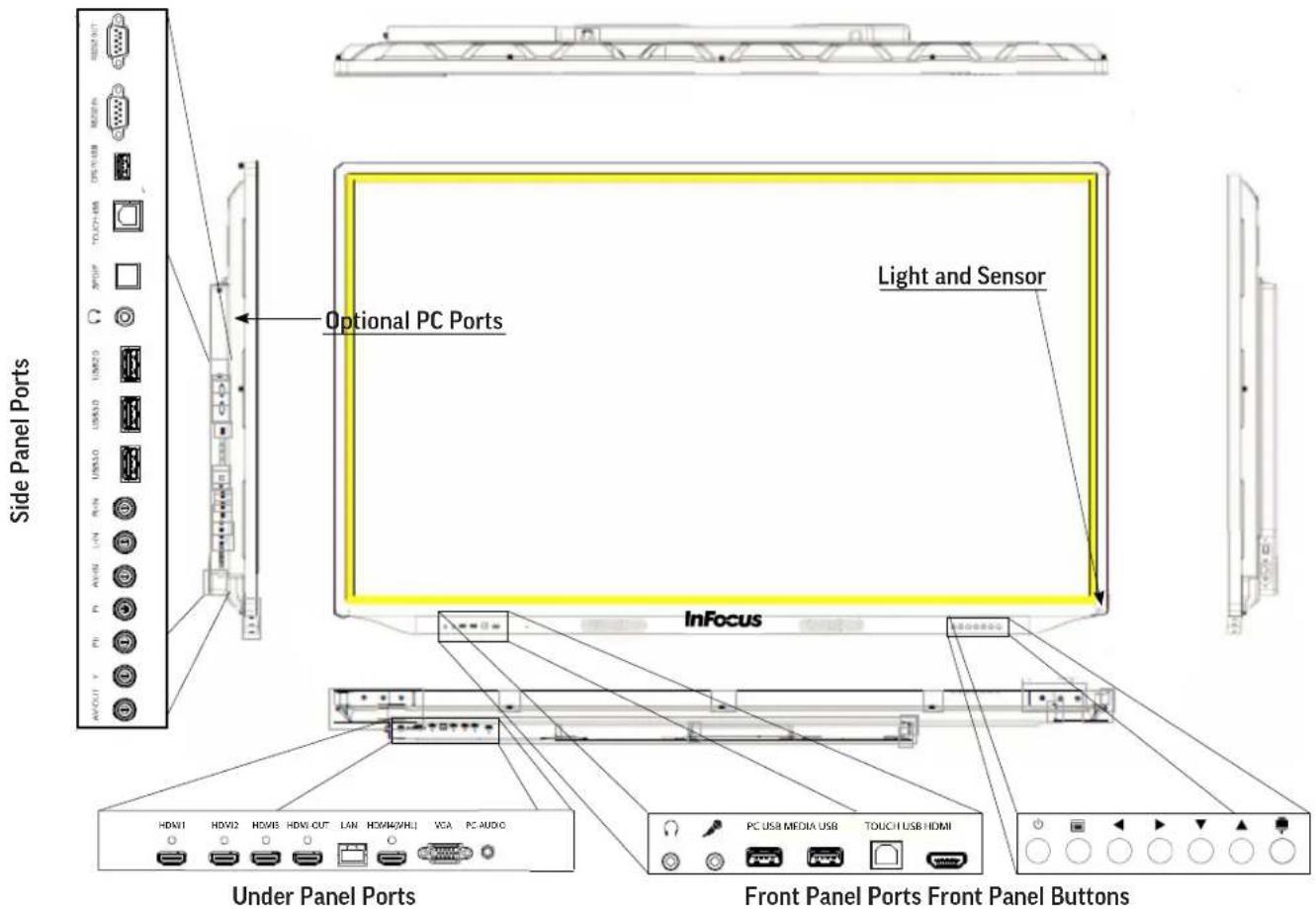 Side Panel Ports Optional PC Ports Light and Sensor InFocus Under Panel Ports Front Panel Ports Front Panel Buttons