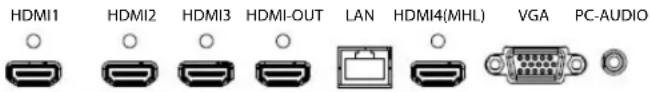 INFOCUS BigTouch INF7510AG - Under Panel Ports - 1