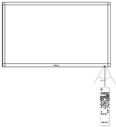 INFOCUS BigTouch INF7510AG - Operating the Remote - 1
