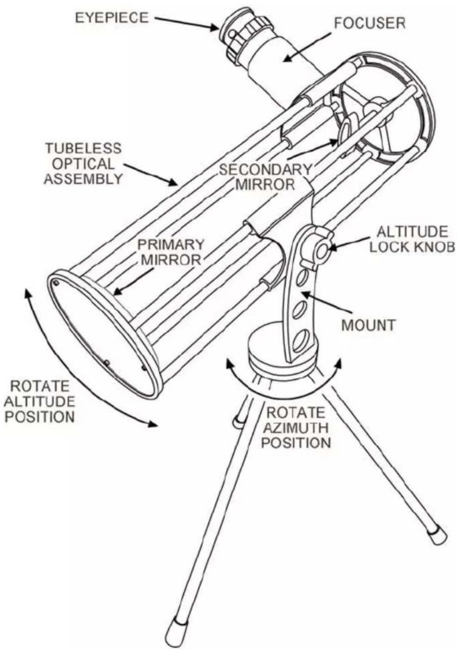 EYEPiece FOCUSER TUBELESS OPTICAL ASSEMBLY SECONDARY MIRROR PRIMARY MIRROR ALTITUDE LOCK KNOB MOUNT ROTATE ALTITUDE POSITION ROTATE AZIMUTH POSITION