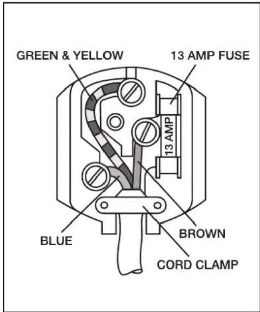 GREEN & YELLOW 13 AMP FUSE 13 AMP BLUE BROWN CORD CLAMP