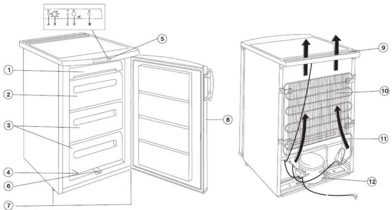 Technical diagram of a refrigerator with numbered parts and air conditioning system connections