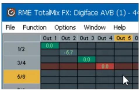 RME Digiface AVB - Elements of the Matrix View - 1