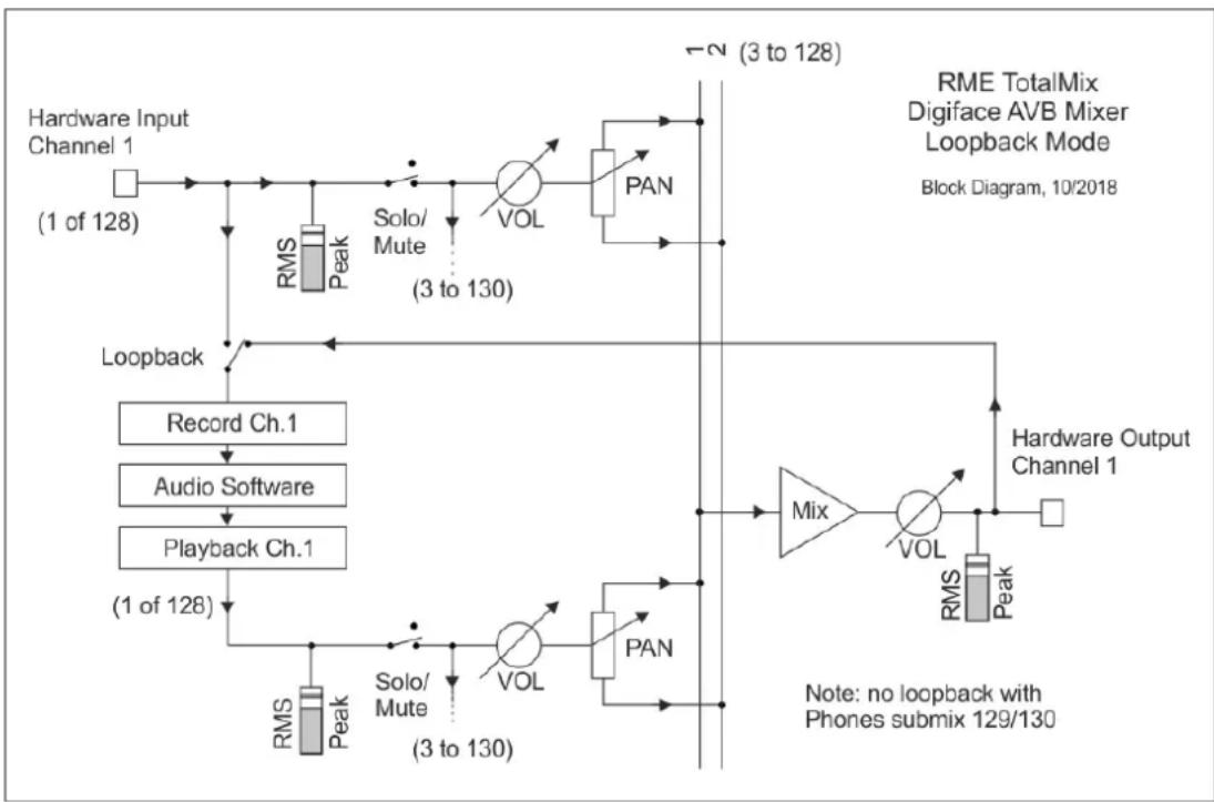 RME Digiface AVB - Recording a Submix - Loopback - 1