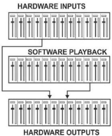 RME Digiface AVB - The User Interface - 2