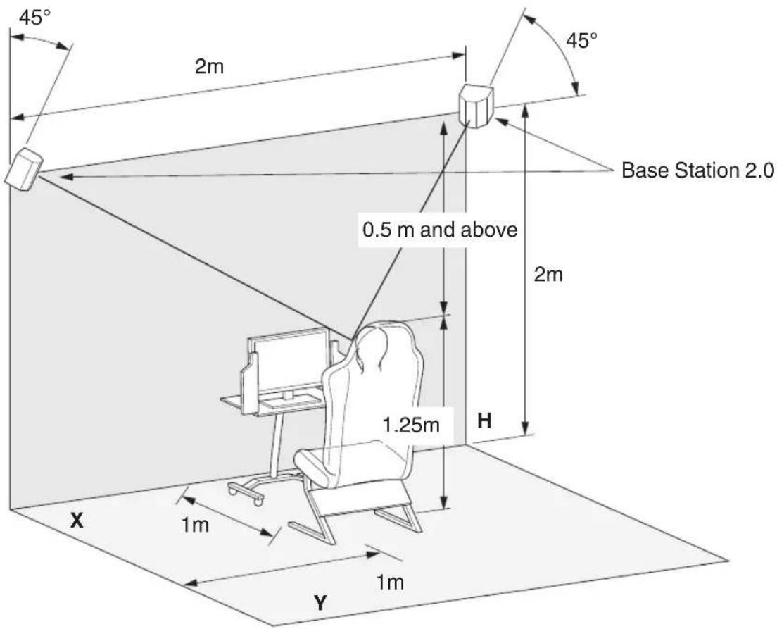 45° 2m 45° Base Station 2.0 0.5 m and above 2m 1.25m H X 1m Y 1m