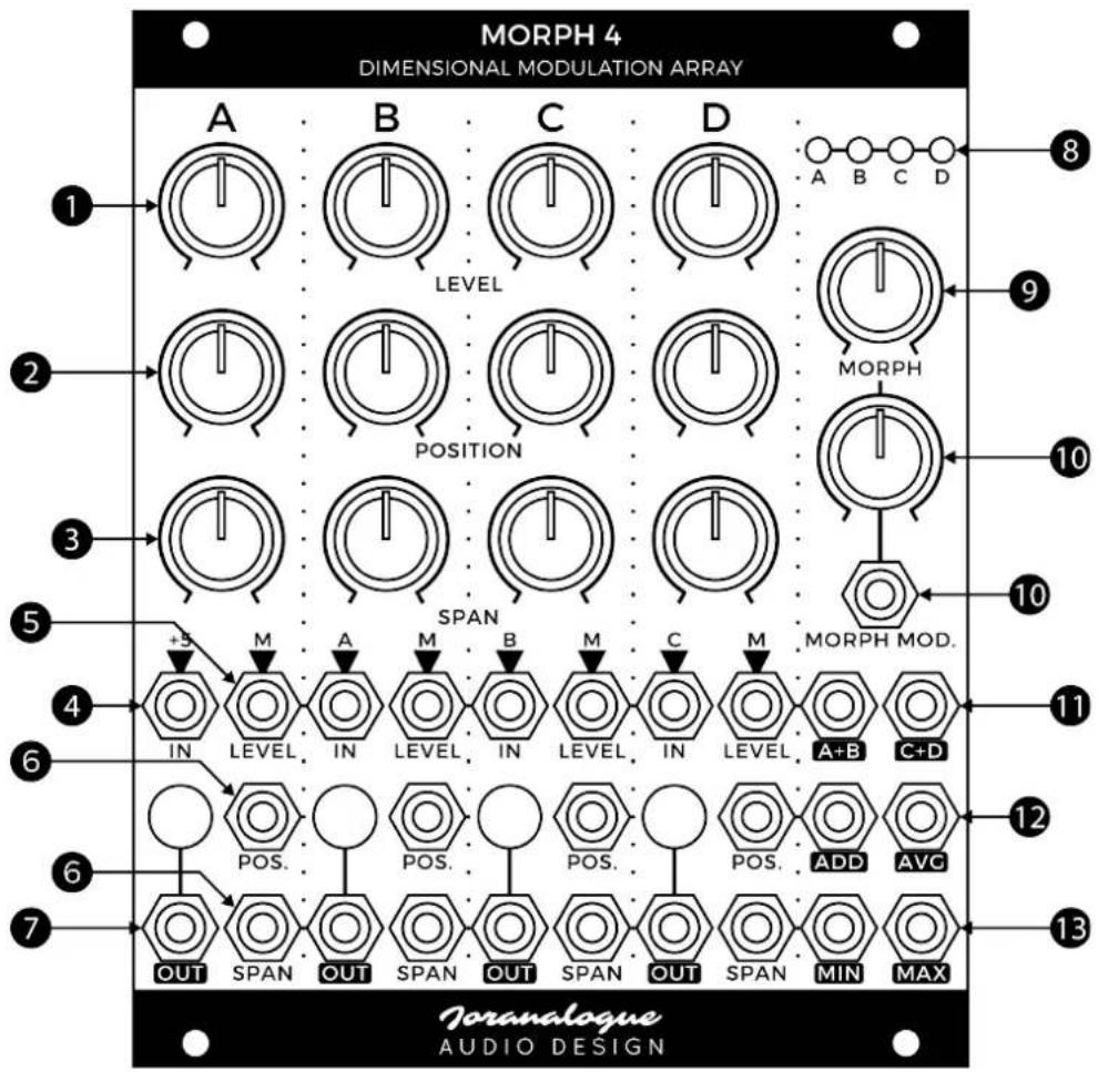 MORPH 4 DIMENSIONAL MODULATION ARRAY A B C D LEVEL POSITION SPAN +5 M A M B M C M IN LEVEL.IN LEVEL.IN LEVEL.IN LEVEL.A+B C+D POS. OUT SPAN OUT SPAN OUT SPAN OUT SPAN MIN MAX 8 9 10 10 11 12 13 Joranalogue AUDIO DESIGN