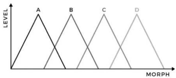 Joranalogue Morph 4 - SPAN KNOBS - 1