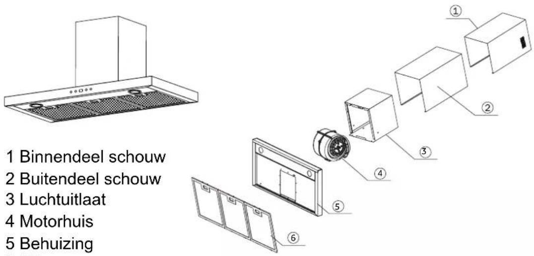 1 Binnendeel schouw 2 Buitendeel schouw 3 Luchtuitlaat 4 Motorhuis 5 Behuizing