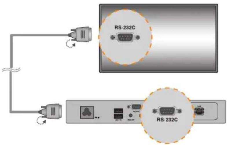 RS-232C RS-232C