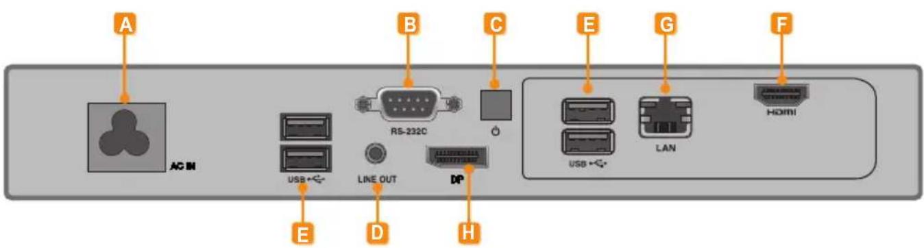 A AC IN USB ← LINE OUT B RS-232C DP C E G LAN HDMI USB ←
