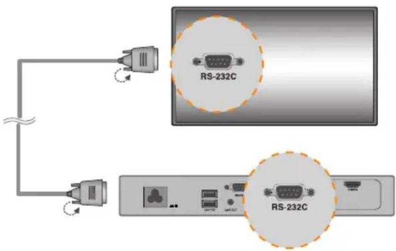 RS-232C RS-232C