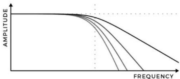 Joranalogue Filter 8 - LOWPASS OUTPUTS - 1