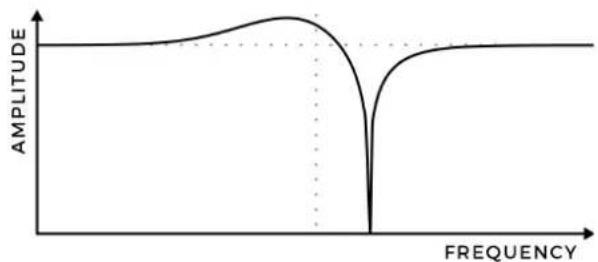Joranalogue Filter 8 - POLE-MIXING OUTPUTS - 2
