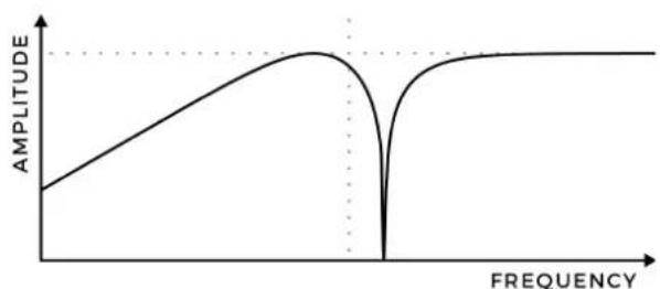 Joranalogue Filter 8 - POLE-MIXING OUTPUTS - 3