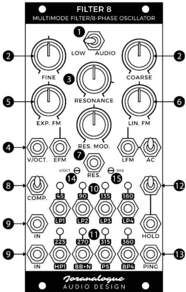 FILTER 8 MULTIMODE FILTER/8-PHASE OSCILLATOR 1 LOW AUDIO FINE 3 RESONANCE EXP. FM RES. MOD. VIN. FM LFM AC 4 V/OCT. EFM 7 V/OCT RES. RES. COMP. 10 12 14 15 16 17 18 19 20 21 22 23 24 25 26 27 28 29 30 31 32 33 34 35 36 37 38 39 40 41 42 43 44 45 46 47 48 49 50 51 52 53 54 55 56 57 58 59 60 61 62 63 64 65 66 67 68 69 70 71 72 73 74 75 76 77 78 79 80 81 82 83 84 85 86 87 88 89 90 91 92 93 94 95 96 97 98 99 100