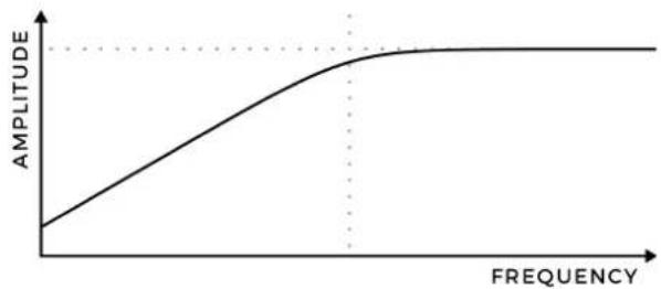 Joranalogue Filter 8 - POLE-MIXING OUTPUTS - 1