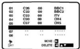 01 C26 00 BBC1 02 C33 00 BBC2 03 C23 00 ITV 04 C30 00 CH4 05 C37 00 CH5 07 .. .. ***** 08 .. .. ***** MOVE : DELETE : ▼