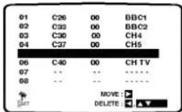 01 C26 00 BBC1 02 C30 00 BBC2 03 C30 00 CH4 04 C37 00 CH5 06 C40 00 CH TV 07 -- -- ****** 08 -- -- ****** MOVE: ▶ DELETE: ▼
