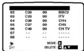02 C33 00 BBC2 03 C23 00 ITV 04 C30 00 CH4 05 C37 00 CH5 06 C40 00 CH TV 07 -- -- ------------------ 08 -- -- ------------------ MOVE : ▼ DELETE : ▼