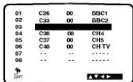 01 C26 00 BBC1 02 C33 00 BBC2 03 04 C30 00 CH4 05 C37 00 CH5 06 C40 00 CH TV 07 -- -- ---- 08 -- -- ---- ▲▲▲▲